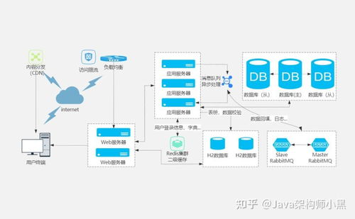 阿里大佬傾囊相授 高并發系統設計全棧筆記，從基礎到實戰一網打盡