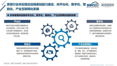 2023年家居產(chǎn)業(yè)互聯(lián)網(wǎng)發(fā)展研究報告