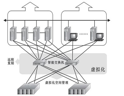 破局之難 國(guó)內(nèi)智能交換機(jī)市場(chǎng)發(fā)展瓶頸與網(wǎng)絡(luò)開(kāi)發(fā)視角的解析