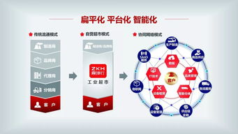 智能聚合，賦能未來 震坤行工業(yè)品平臺(tái)的網(wǎng)絡(luò)開發(fā)演進(jìn)之路