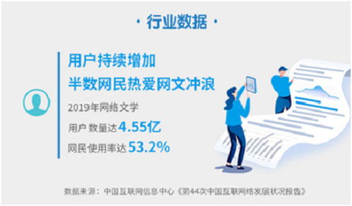 2019年度網(wǎng)絡(luò)文學(xué)發(fā)展報(bào)告 中國(guó)故事?lián)P帆出海，網(wǎng)絡(luò)開發(fā)全面提速