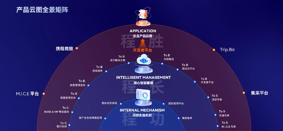 登榜15項細(xì)分領(lǐng)域 明朝萬達(dá)連續(xù)8次入選中國網(wǎng)絡(luò)安全行業(yè)的卓越之路