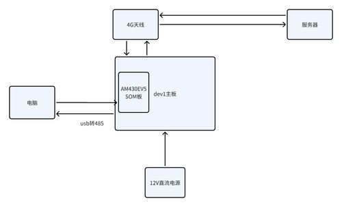 nb iot類產(chǎn)品網(wǎng)絡(luò)信號的研發(fā)測試方案