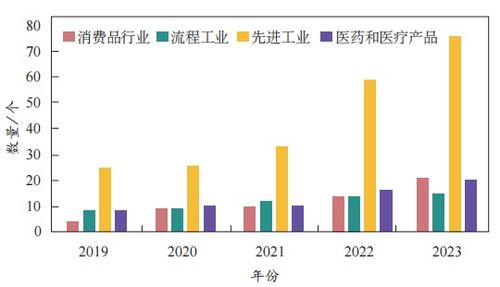 全球燈塔工廠發(fā)展態(tài)勢研究 網(wǎng)絡(luò)開發(fā)視角