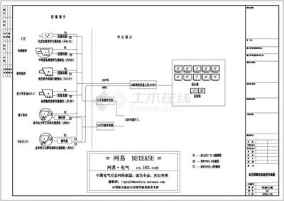 某小區安防消防系統施工CAD詳圖與安防系統設計解析