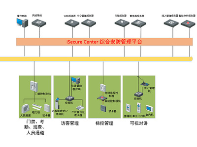 西安啟越縱橫智能化工程安防系統設計方案