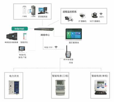 百悅智能電表/水表/門鎖與安防系統設計 為產業園區帶來的核心價值