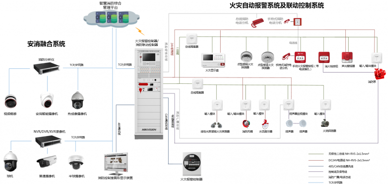 實測海康威視消防報警系統——安消一體化如何重塑火警處理流程