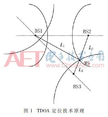 基于TDOA技術的工廠人員安防定位系統設計