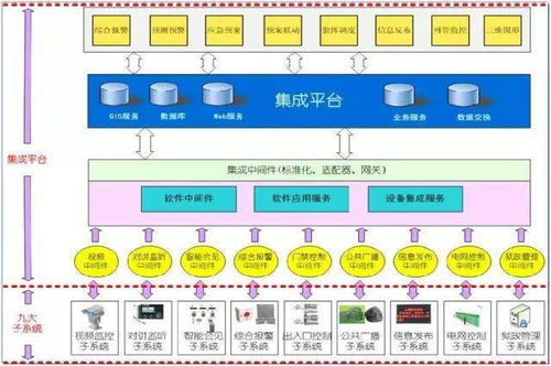 安防弱電系統設計常用十個行業方案（含拓撲圖）